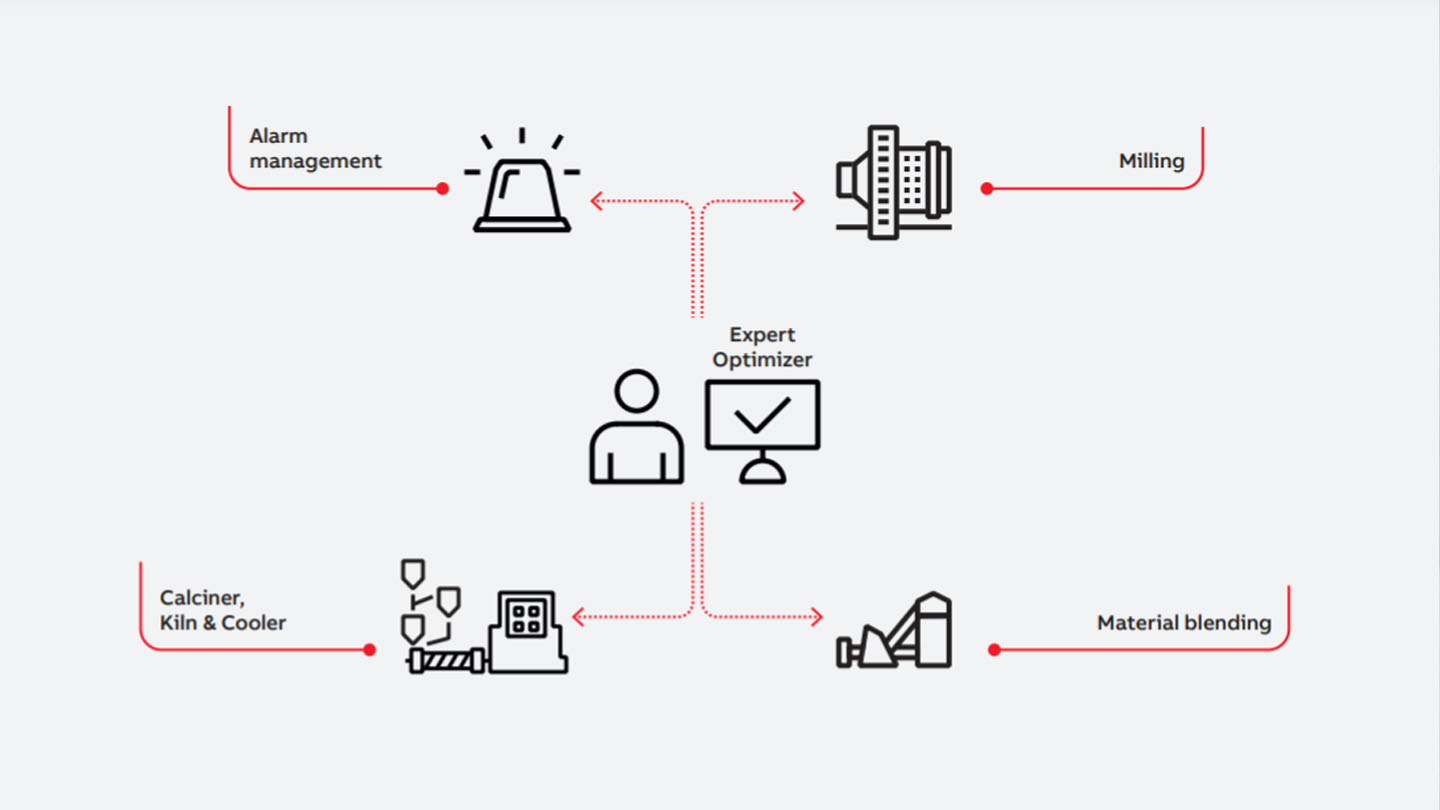 CEMEX Diagram