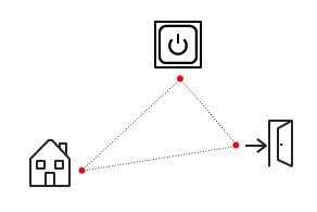 Grafik mit Icons zur Alles-Aus-Funktion von ABB-free@home