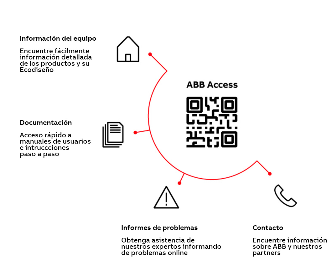 Diagrama ABB Access