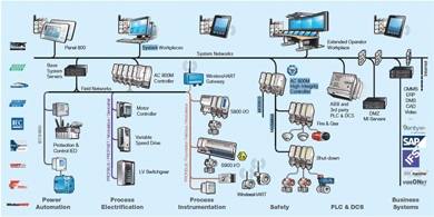 Control Room Consoles - Extended Operator Workplace | ABB