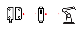 Sentry - Monitoring of safety devices (1)