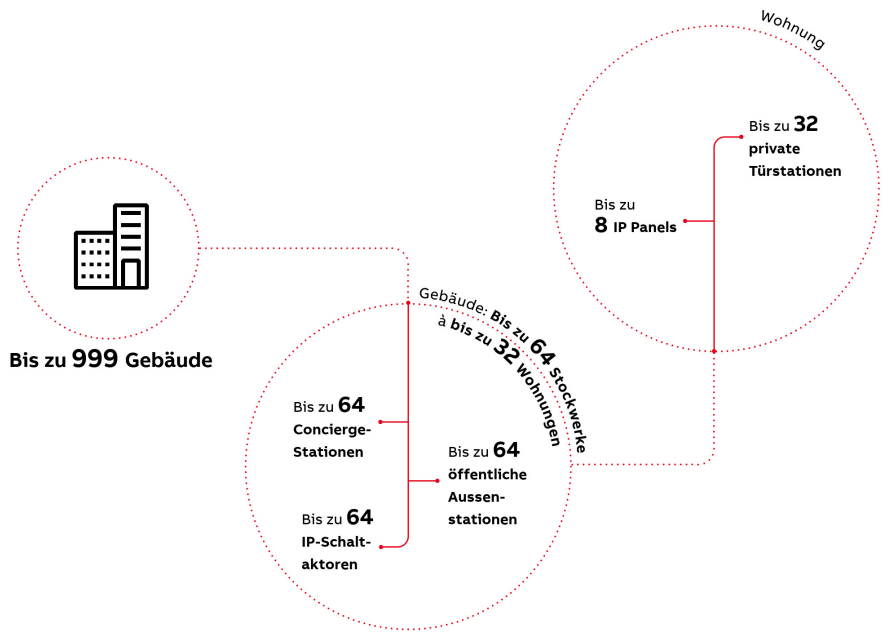 welcome-ip-grafik