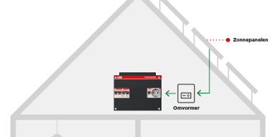 2-1005-01_PV_zonneverd_hafokast_tegel_390x195px