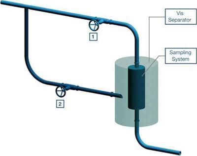 'Dual inlet' configuration diagram 